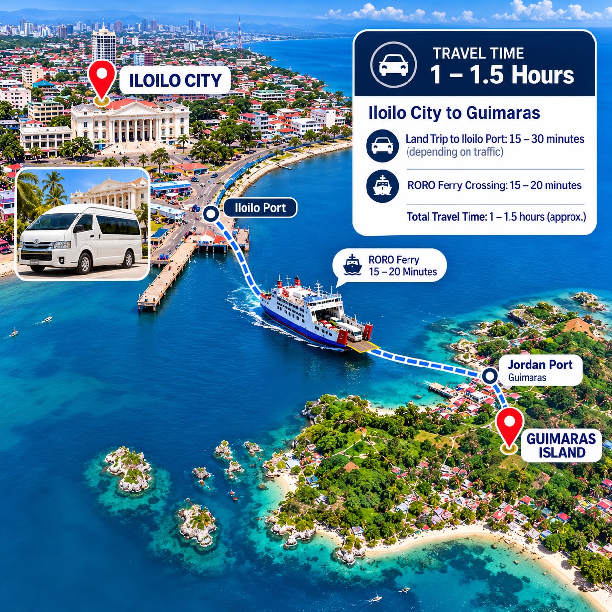 Map of the trip from Iloilo City to Guimaras by van and RoRo ferry, about 1 to 1.5 hours